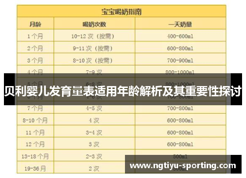 贝利婴儿发育量表适用年龄解析及其重要性探讨