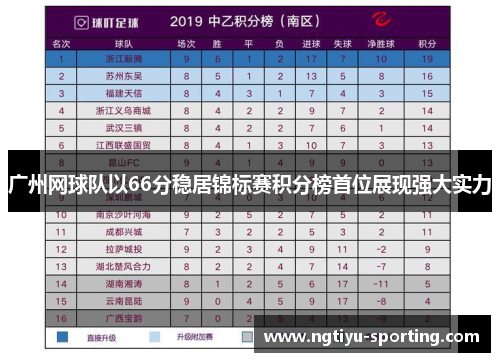 广州网球队以66分稳居锦标赛积分榜首位展现强大实力